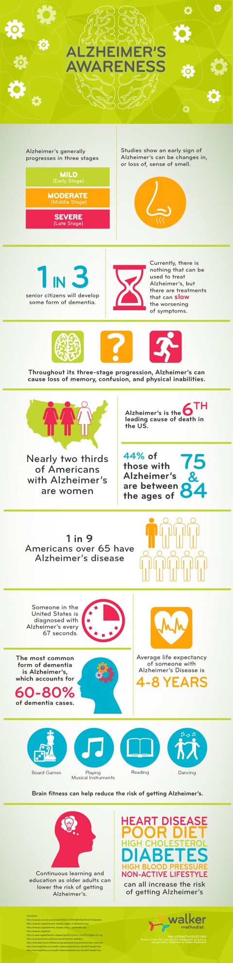 Facts About Alzheimer's