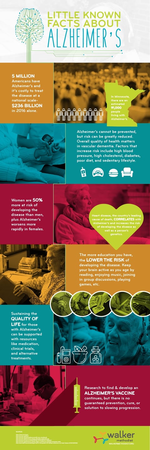 INFOGRAPHIC: Little Known Facts About Alzheimer's